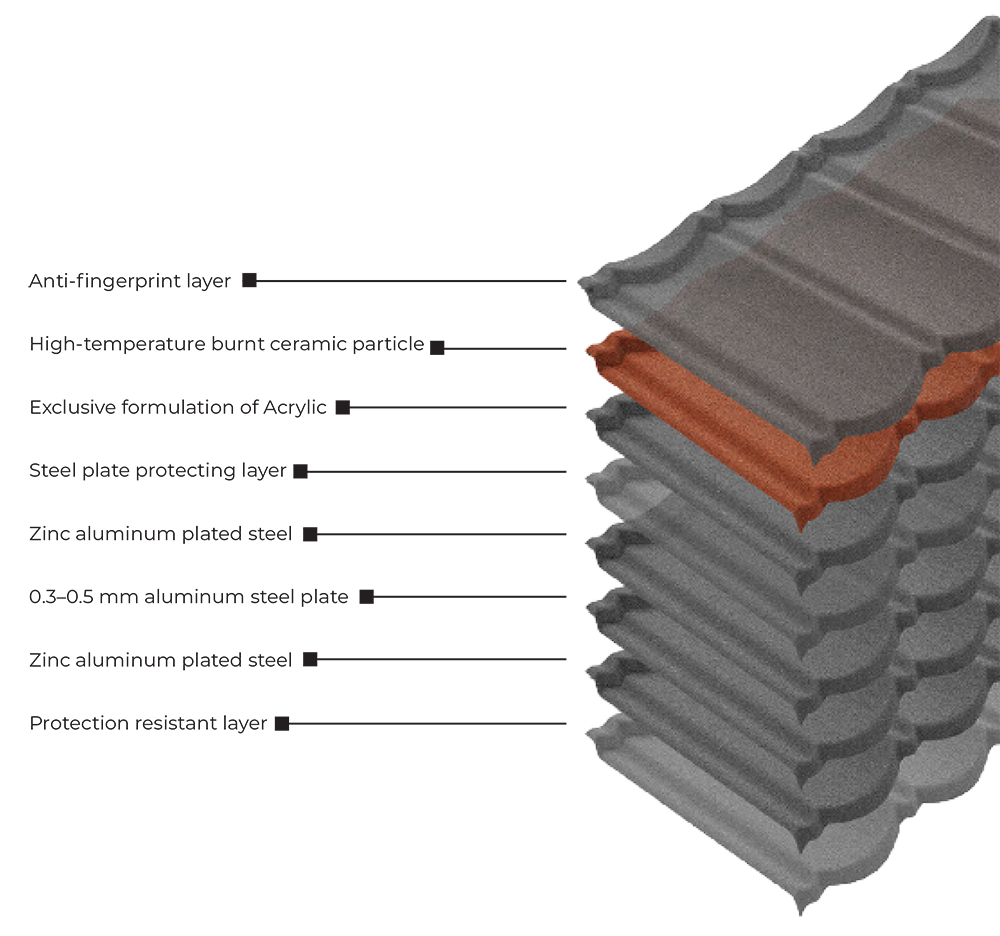 AlphaBrands_why-choose-alphabuild-metal-roof-tiles